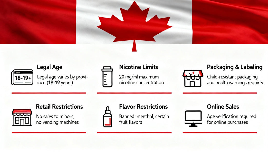Vaping Laws in Canada: What You Need to Know