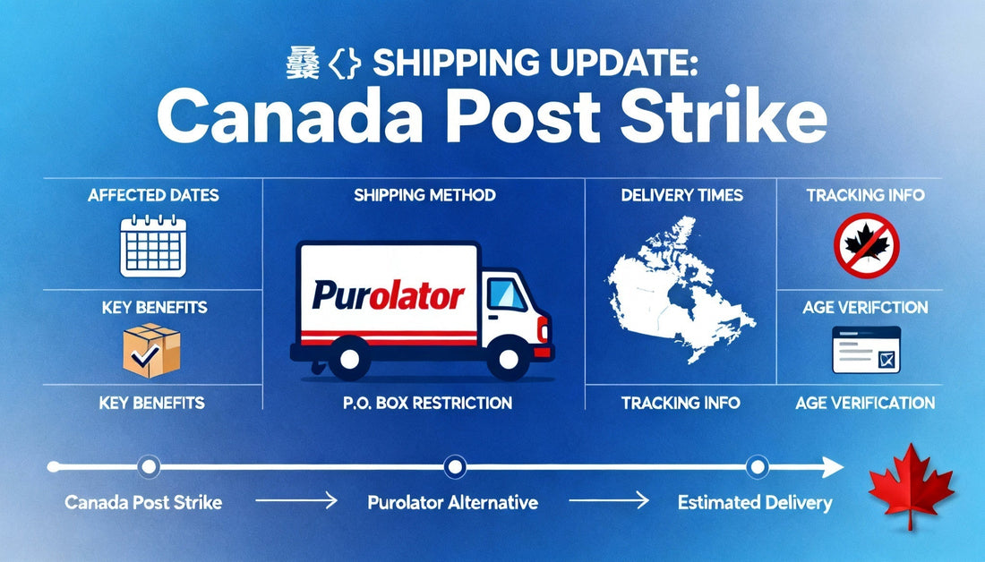 SHIPPING NOTICE : Due to the Canada post strike