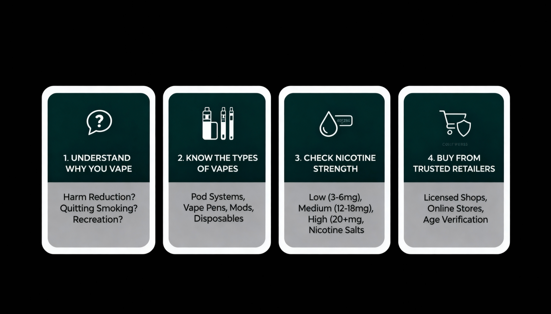 HOW TO CHOOSE YOUR FIRST VAPE RESPONSIBLITY