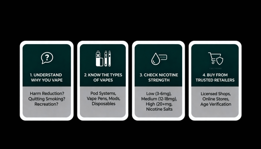 HOW TO CHOOSE YOUR FIRST VAPE RESPONSIBLITY